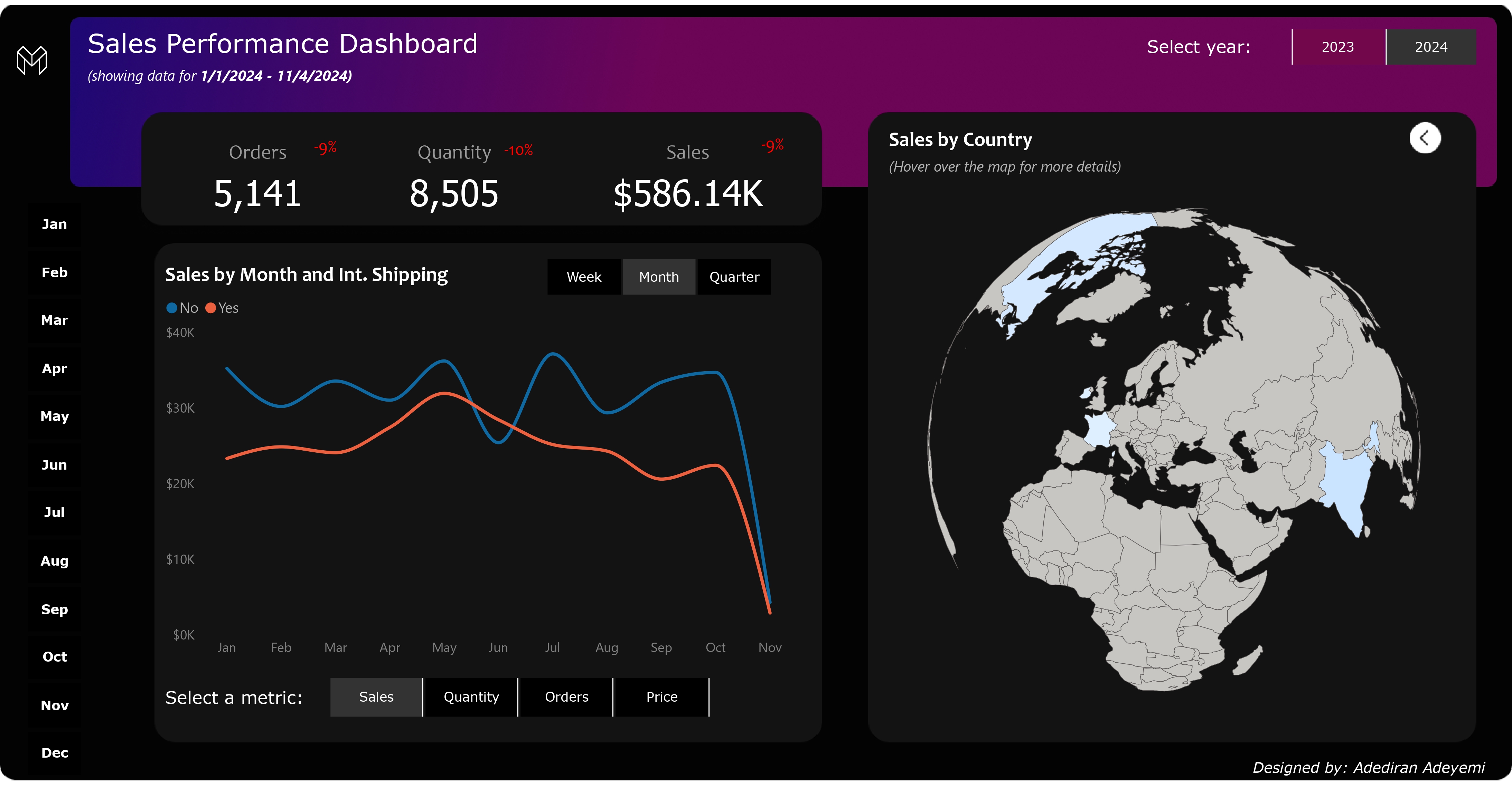 Sales Analysis Dashboard